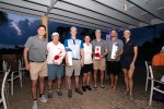 IMAC Golf Day Raises US$17,000 for Educational Scholarship Fund